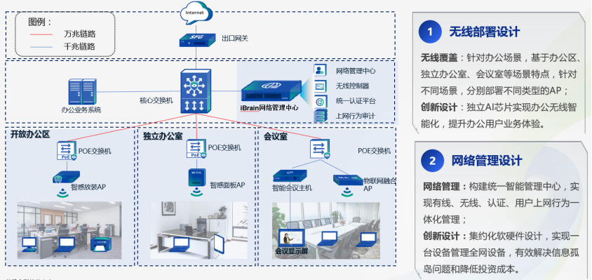 無線辦公網絡架構設計