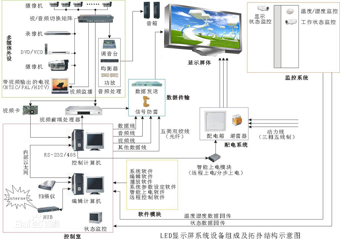 LED顯示屏結構框架示意圖