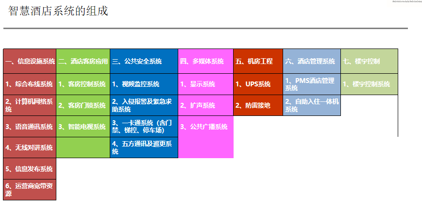 酒店弱電工程施工解決方案、酒店弱電工程、酒店弱電工程解決方案